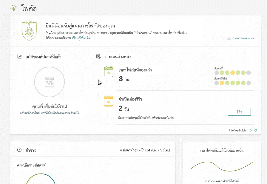 แดชบอร์ด MyAnalytics ที่เลือกแท็บโฟกัสไว้ ผู้ใช้คลิก "ลองใช้" เพื่อเริ่มต้นใช้งานและจองเวลาโฟกัสโดยอัตโนมัติทุกวัน ปฏิทิน Outlook แสดงช่วงเวลาโฟกัสด้วยสีเขียว