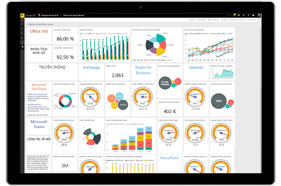 Một máy tính bảng hiển thị bảng điều khiển phân tích người dùng trong Power BI.