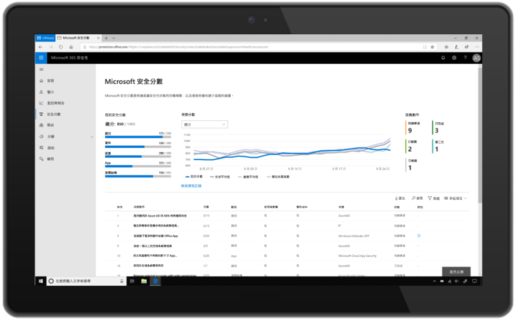 Microsoft сведения. Microsoft secure score. Microsoft 365 Security. Microsoft secure score лого. Оценка защищенности Microsoft Assessment Tool.